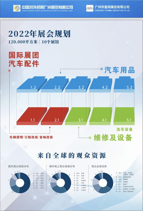 2022廣州第35屆汽車零配件、汽車用品及售后服務博覽會 數字文化創意引領行業新未來